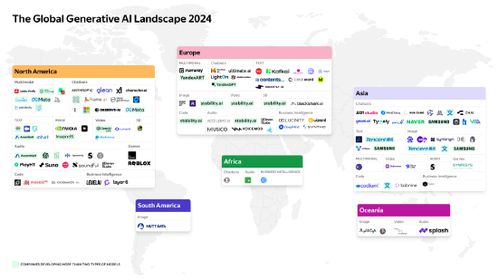 全球生成式AI浪潮 半數投資國自主研發生成模型與應用軟件
